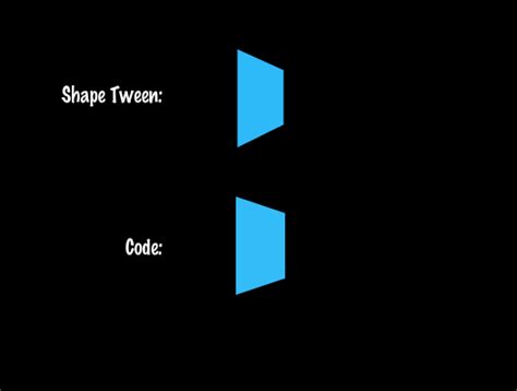 Rotating Square - Play Online on Flash Museum 🕹️