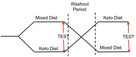 Зожник | Что такое кетогенная диета