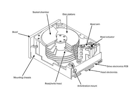 hard disk