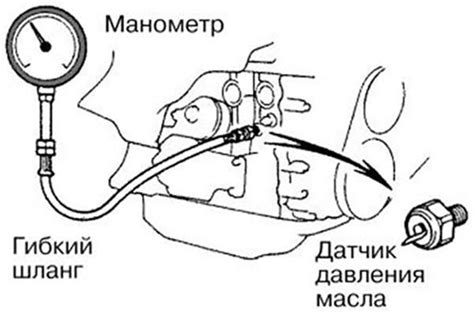Каким должно быть по нормативам давление масла