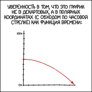 Полярная/декартова система координат - xkcd по-русски