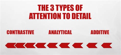attention  detail  training    improve attention