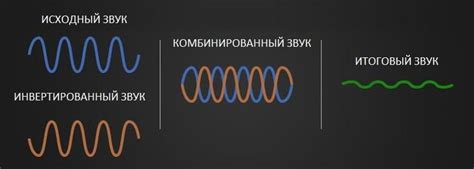 Как работает система активного шумоподавления в наушниках | Headphone ...