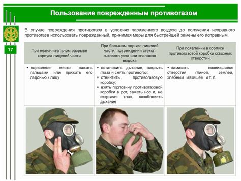 Средства индивидуальной защиты органов дыхания фильтрующего типа ...