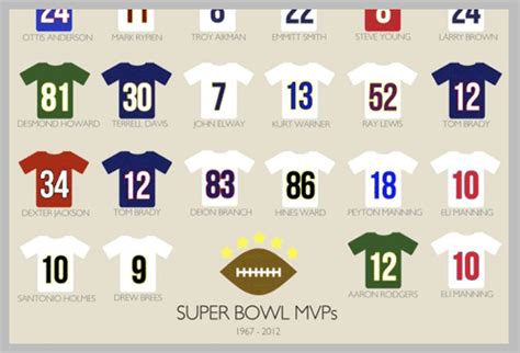 All the Super Bowl MVPs | Glantz Design