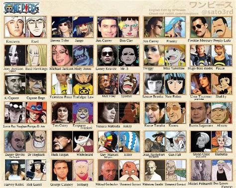 Oda's Inspiration Behind One Piece Characters | Anime Amino