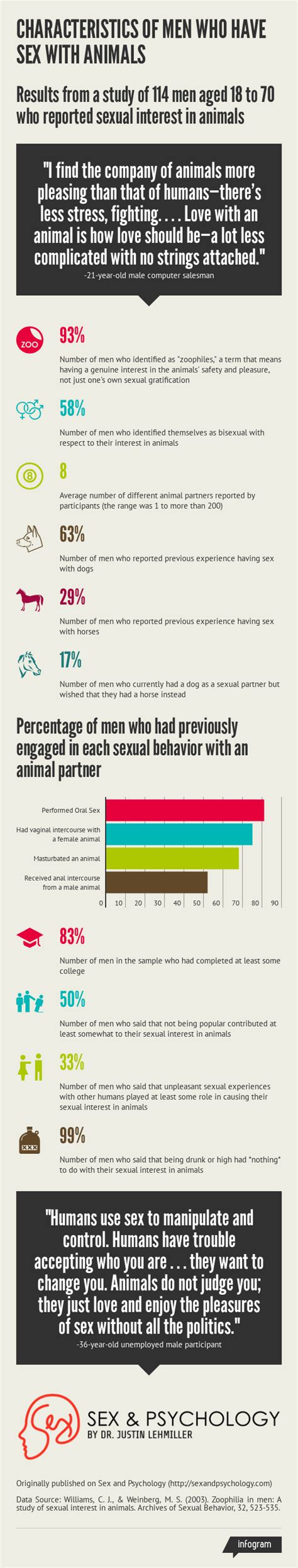 Why Are Some People Sexually Attracted To Animals? - Sex and Psychology