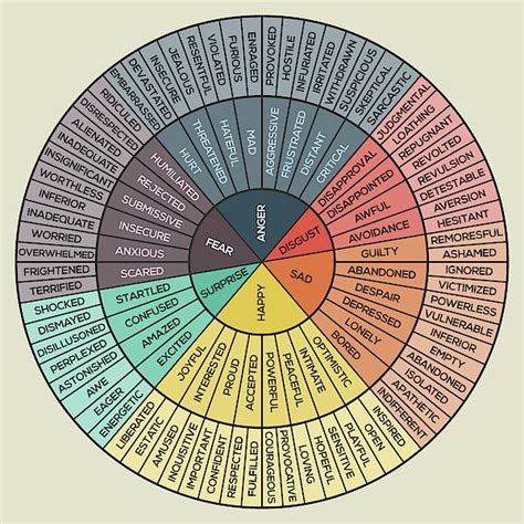 Personality Development Corner: The Four Basic Emotions and their Triggers