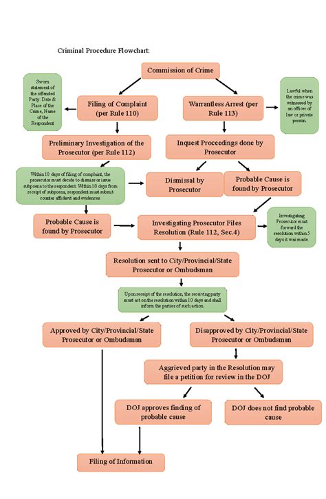 Stages In Court Case - prntbl.concejomunicipaldechinu.gov.co