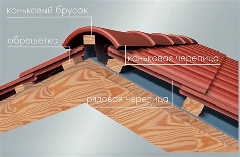 Устройство конька и хребтов на черепичной кровле