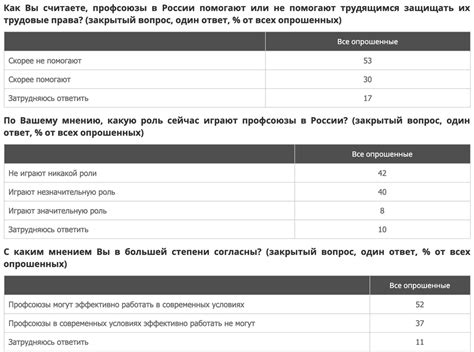 Алексей Навальный — Почему ВЦИОМ скрыл свой опрос о «профсоюзе Навального»?