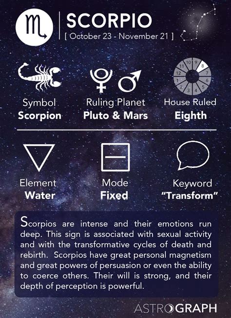 Scorpio Symbol, Element, House Ruled, Mode and Keyword | Scorpio Quotes