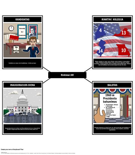 Rinkimai JAV Žodynėlyje Storyboard de lt-examples