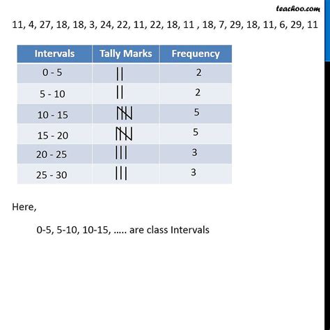 Grouped Frequency Distribution Table - with Examples - Teaachoo