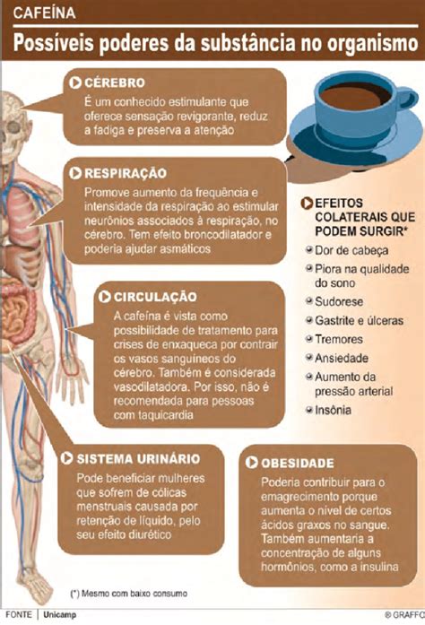 O Que Corta O Efeito Da Cafeína No Organismo