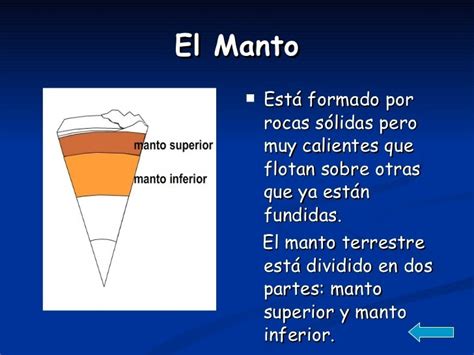 Estructura de la geosfera: composición de corteza, manto y núcleo