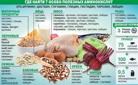 Глицин: для чего нужен, формула, инструкция по применению ...