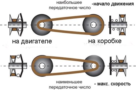 диагностика ремонт вариатора квадроцикла Polaris