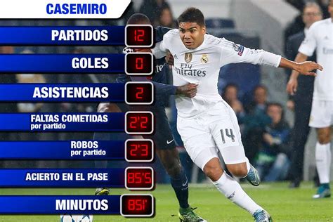 Casemiro vs Busquets: los guardaespaldas de las estrellas del Clásico