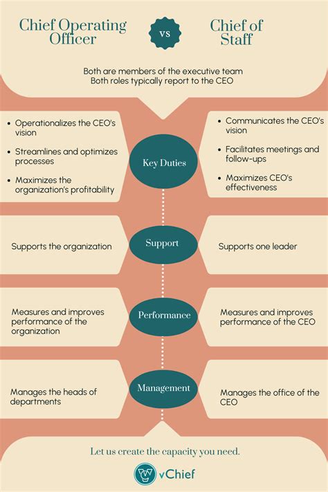 Chief Operating Officer Position - 6