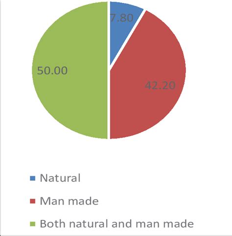 reasons  climate change  scientific diagram
