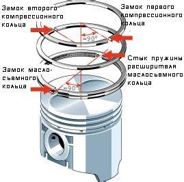 Как правильно поставить поршневые кольца?