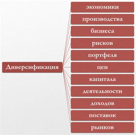 Что такое диверсификация рисков, как она защищает вложения и как её ...