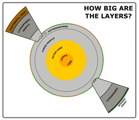 visualising earth structure redux highly allochthonous