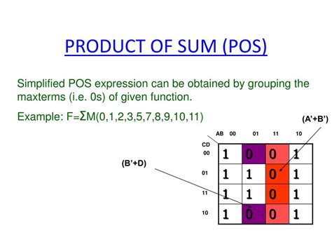 PPT - KARNAUGH MAP PowerPoint Presentation, free download - ID:5544580
