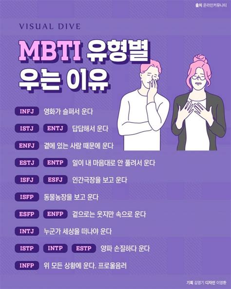 MBTI 유형별 우는 이유 - 지적 존재들의 B컷 - 비주얼다이브 | 삶의 교훈 인용구, 영감을 주는 인용구, 영감 인용구