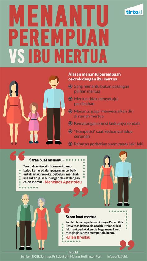 Membongkar Ketegangan antara Menantu-Mertua Wanita