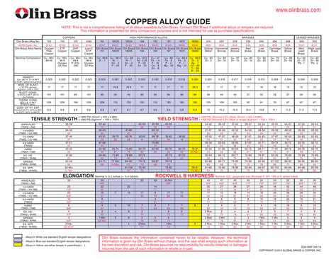 copper alloy guide