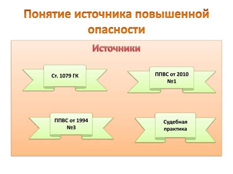 Источник повышенной опасности. Понятие. Владелец. Субъективные ...