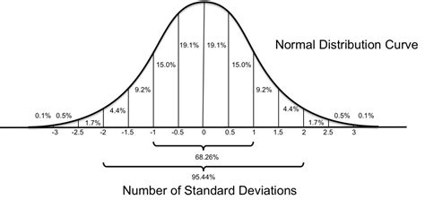 Confidence Intervals | Brilliant Math & Science Wiki