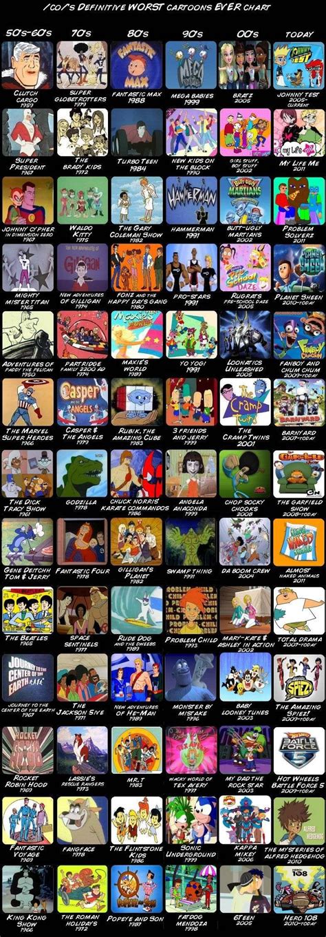 /co/'s list of the worst cartoons ever made, sorted by decade. Brings ...