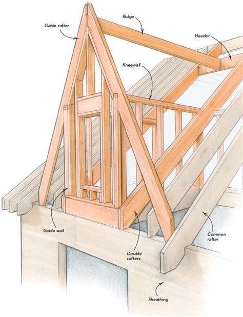 Framing a Dramatic Dormer - Fine Homebuilding