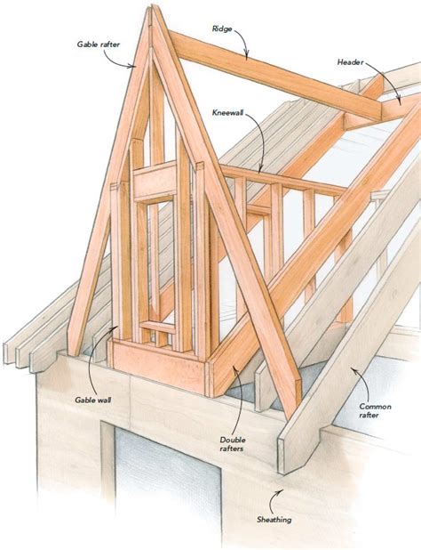 Framing a Dramatic Dormer - Fine Homebuilding