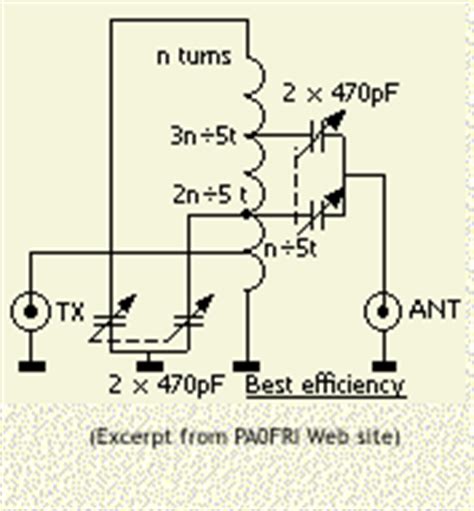 Homebrew Antenna Tuner - A Best of Breed Version