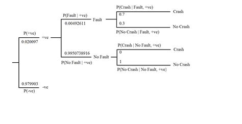 Bayes Theorem probability - Mathematics Stack Exchange