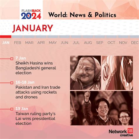 flashback  worlds biggest news    headlines gfx