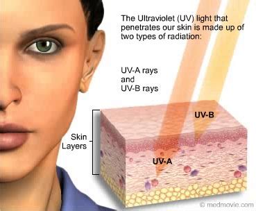 What is Ultraviolet Light - Electromagnetic Waves Energy from the Sun