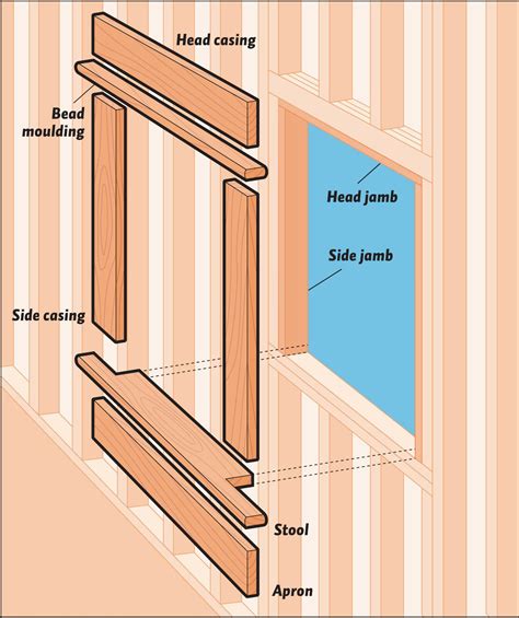 Window Sill And Trim Molding Exterior Window Sill | Newsonair.org
