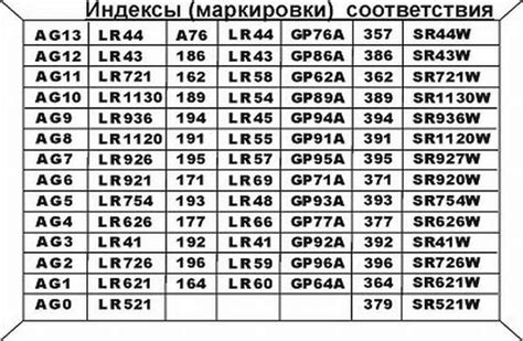 Таблица аналогов батареек - ВСЕ ДЛЯ ЧАСОВ