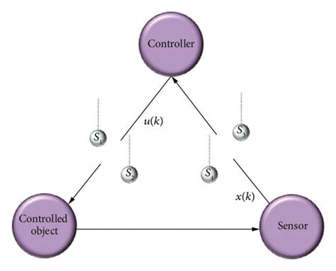 simplified structure   network control system