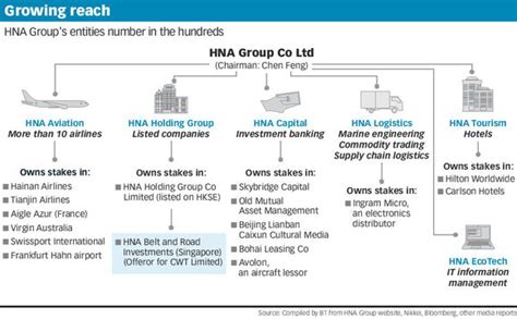hna group  top shareholder  deutsche bank cargoforwarder global