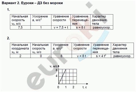 ГДЗ Дидактические материалы по физике 9 класс. ФГОС. Вариант 2