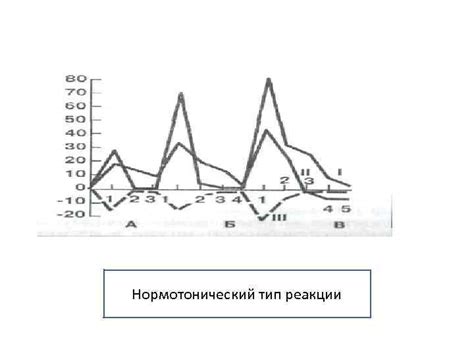 Методики оценки ФС ССС Проба С П Летунова