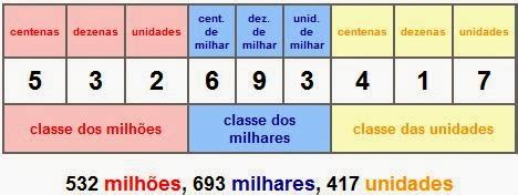 Classe Dos Milhões 5 Ano - SOSPROFESSOR-ATIVIDADES: Classe dos milhões