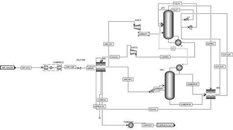 asu process interface  aspen   scientific diagram