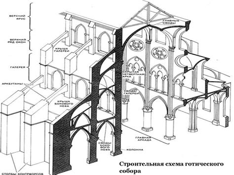 Готическая архитектура - online presentation